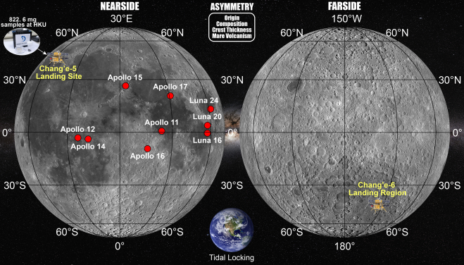 嫦娥六號任務是全球首次月球背面採樣返回任務。（圖片提供：錢煜奇博士）